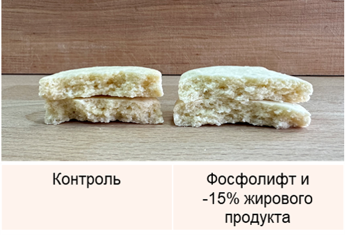 Снижение жировых продуктов с Фосфолифт